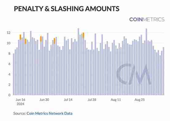 Coin Metrics：区块链网络健康入门指南